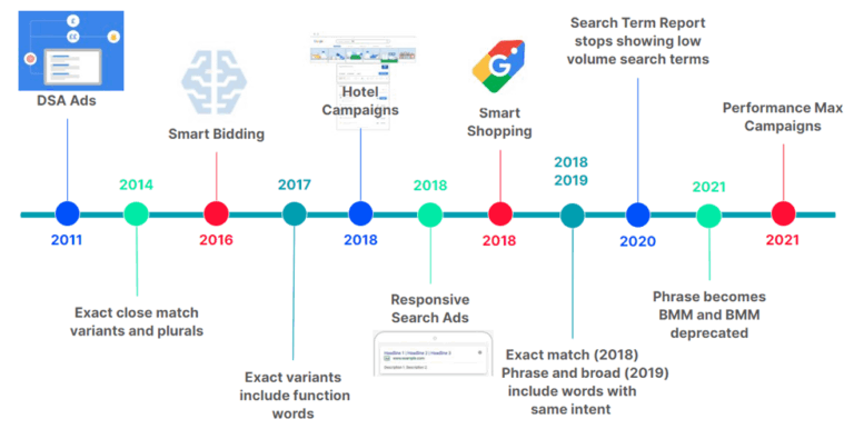 How Has Adsy Evolved Since It Started in 2018?
