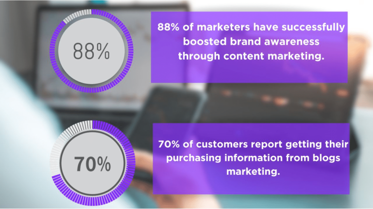 Why Use Adsy for Content Marketing